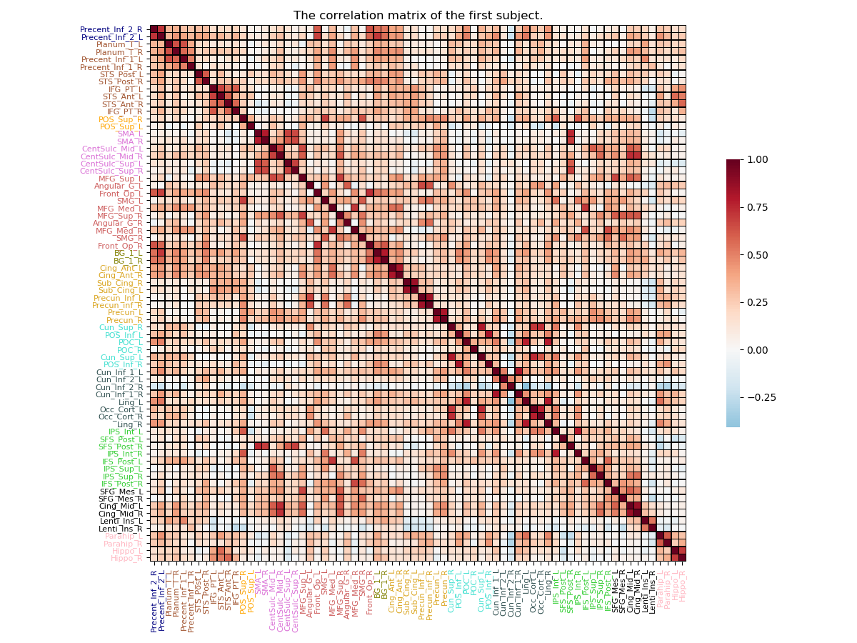 ../../_images/sphx_glr_plot_connectivity_matrices_002.png