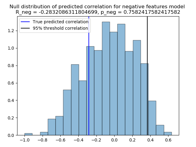 ../../_images/sphx_glr_plot_connectome_predictive_modelling_002.png