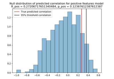 ../_images/sphx_glr_plot_connectome_predictive_modelling_thumb.png