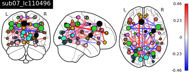 ../../_images/sphx_glr_plot_individual_statistics_in_the_tangent_space_003.png