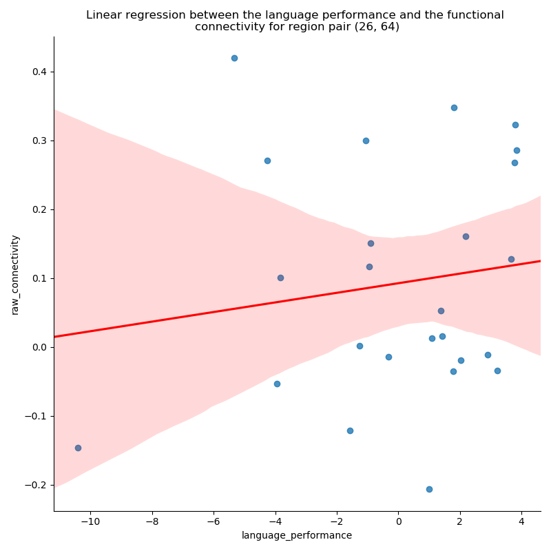 ../../_images/sphx_glr_plot_linear_regression_001.png