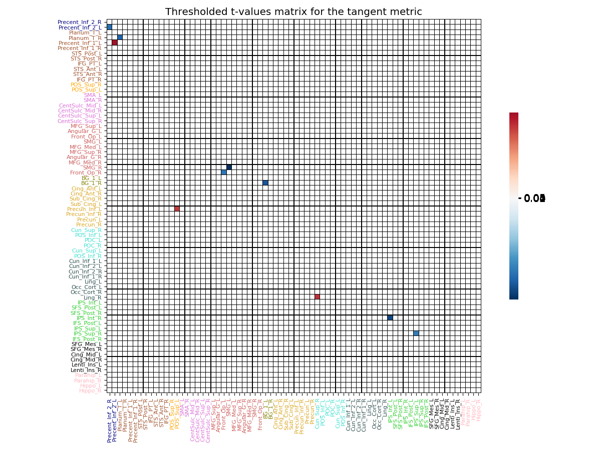 ../../_images/sphx_glr_plot_t_test_analysis_004.png