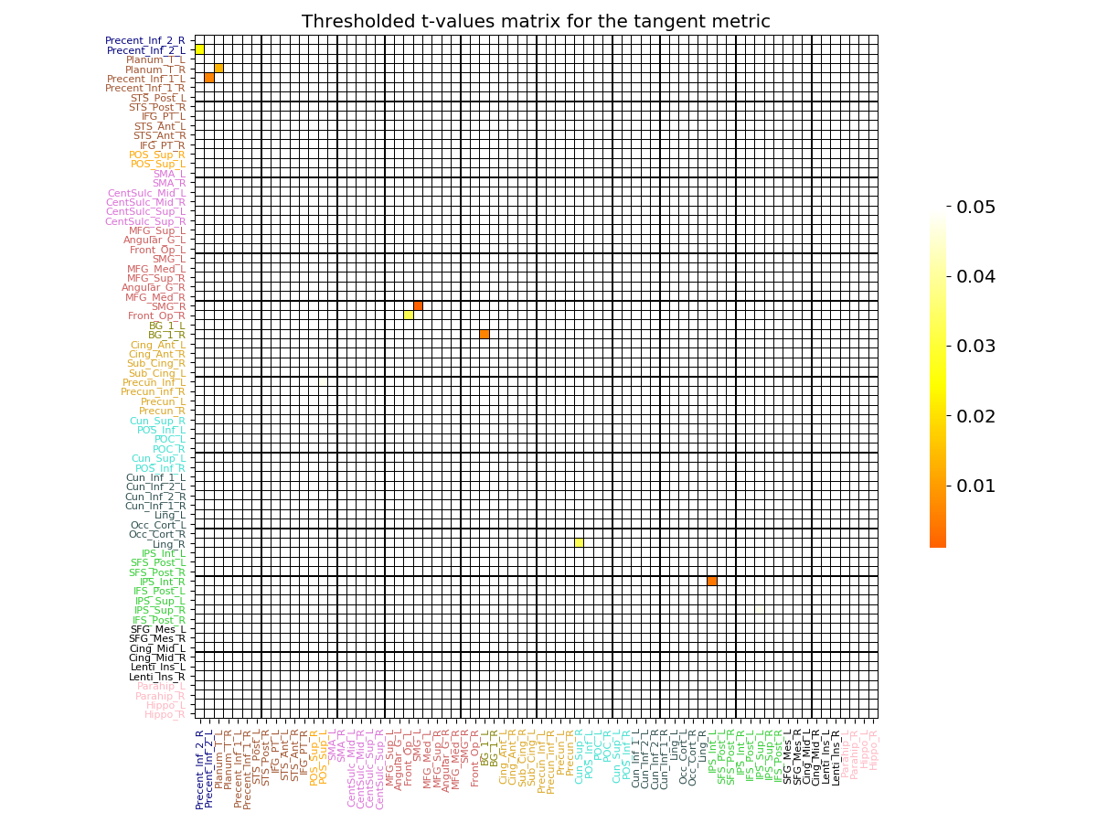 ../../_images/sphx_glr_plot_t_test_analysis_005.png