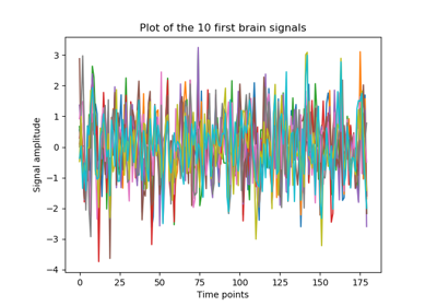 ../_images/sphx_glr_plot_times_series_extraction_thumb.png