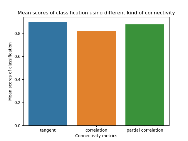 ../../_images/sphx_glr_plot_two_groups_classification_001.png